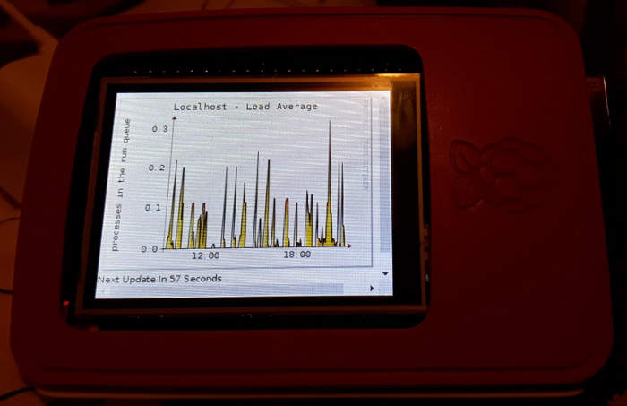 Raspberry PI 3 running Cycle plugin for cacti - Ryan Wolfe